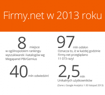 Firmy.net w 2013 Podsumowanie roku