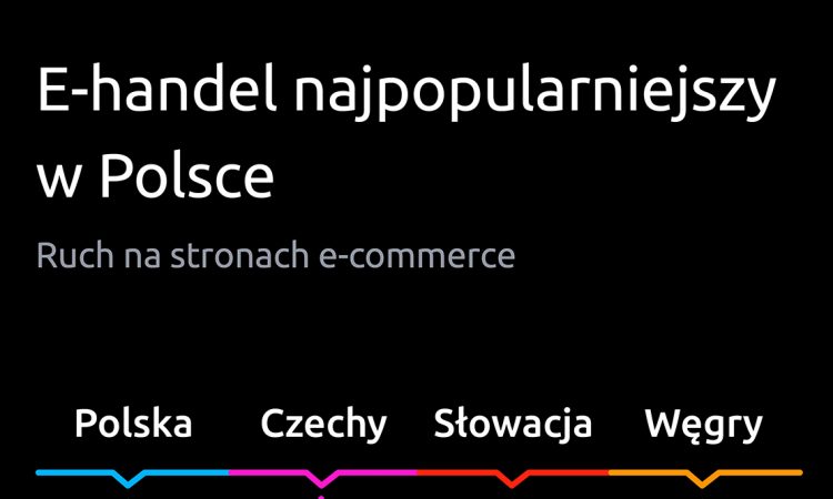 Gemius: Najwięcej e-klientów jest w Polsce