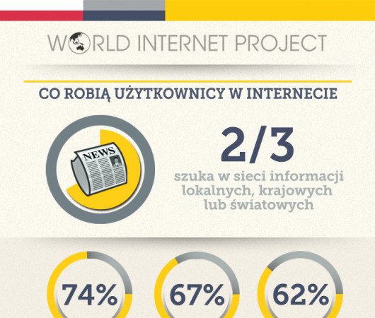 World Internet Project 2013 - Wyniki badania internetu