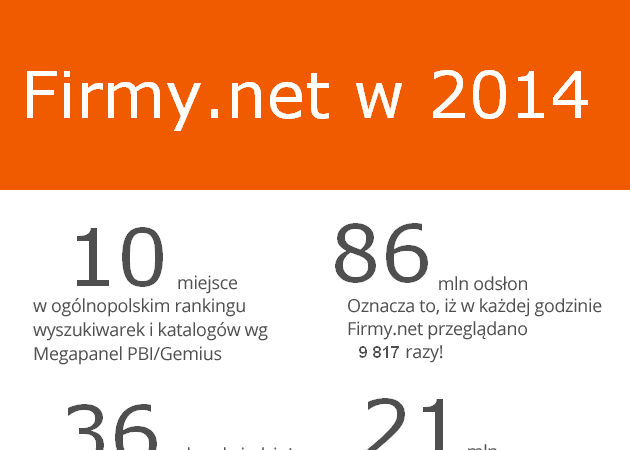 Firmy.net w 2014 roku