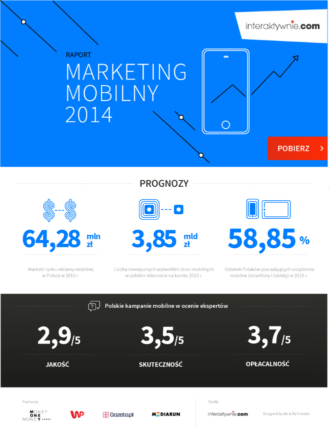 marketing_mobilny_infografika