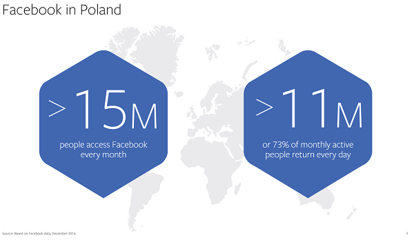 uzytkownicy Facebooka w Polsce -powracający - IV kwartał 2016 r.