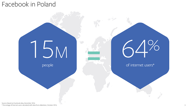 uzytkownicy Facebooka w Polsce - IV kwartał 2016 r.